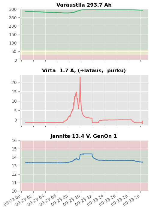Battery Monitor Graph